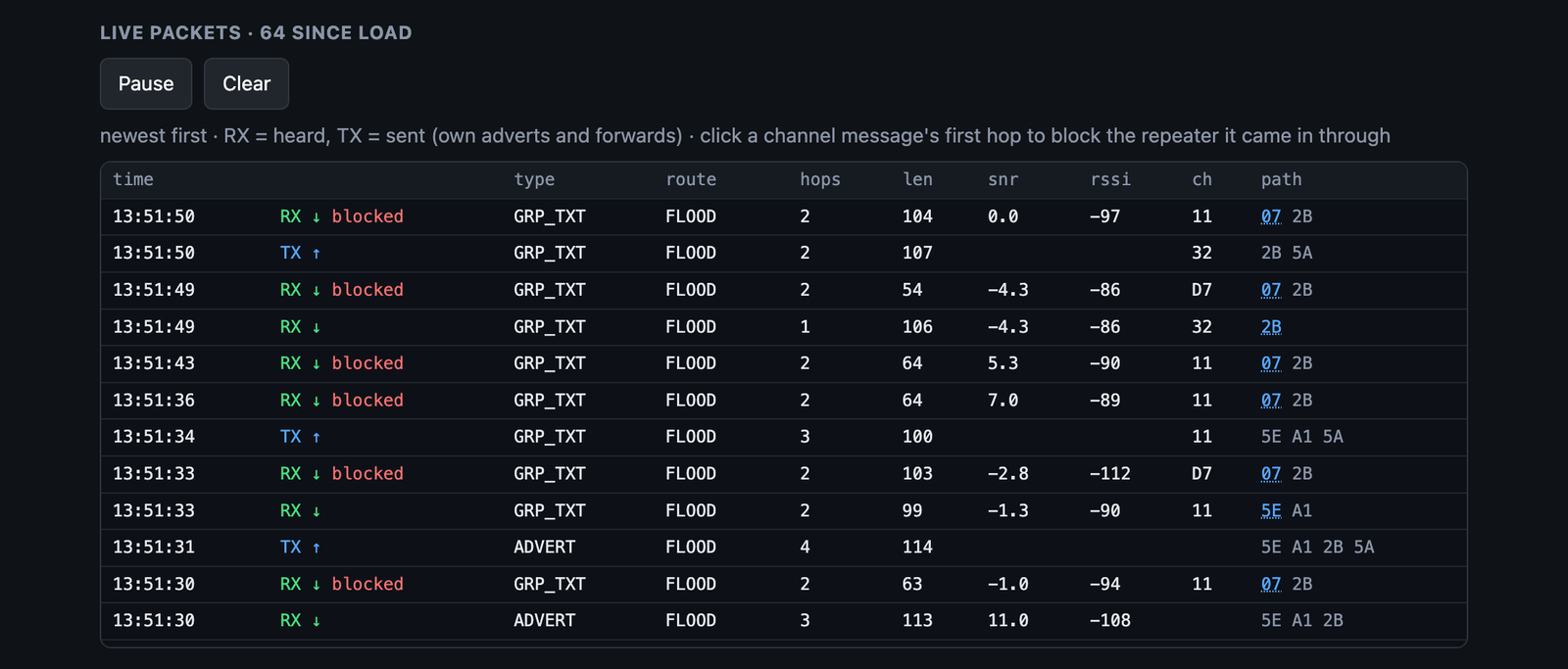 The live packet log: messages arriving through 07 are marked blocked and are not sent on, while messages from other repeaters are heard and then repeated
