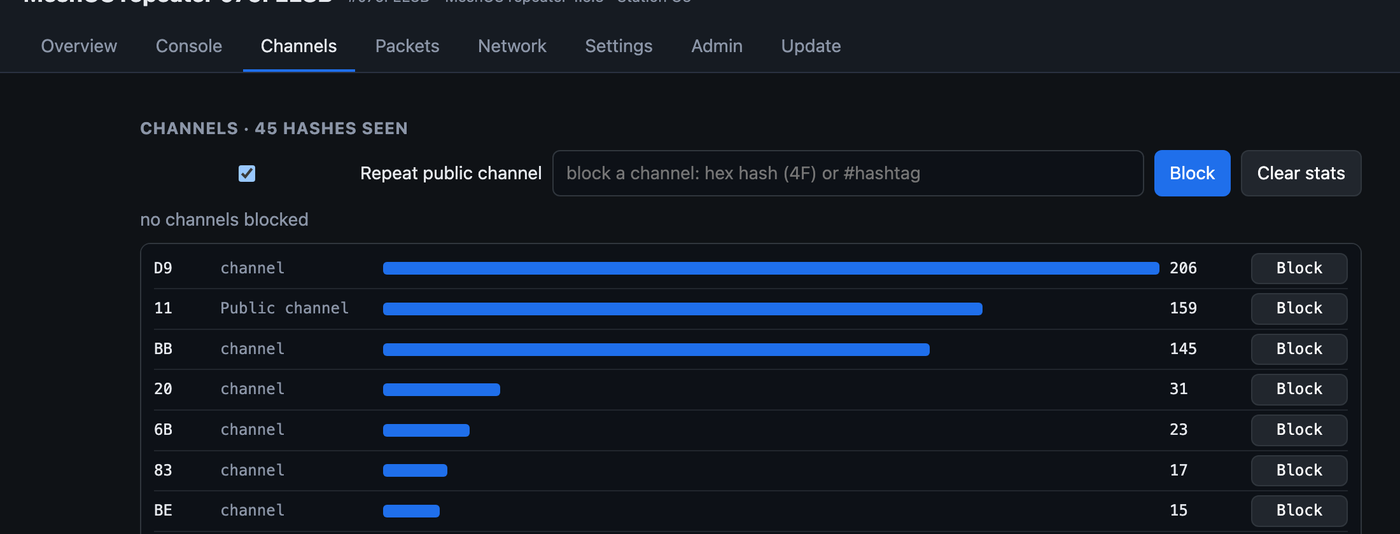 The Channels tab: a bar for each channel hash heard, with a Block button beside each, and a box to block a channel by hash or hashtag