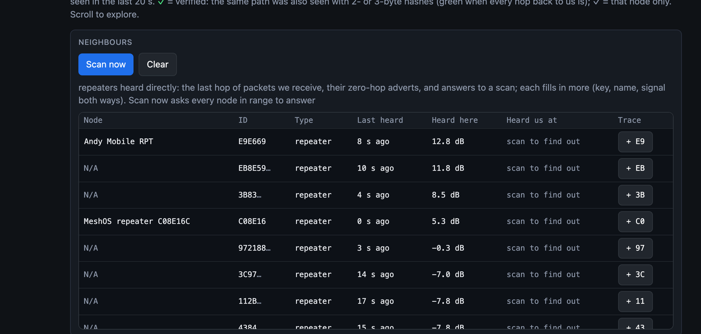 The neighbours list: node names, IDs, type, when they were last heard, the signal they arrive at and the signal they hear us at