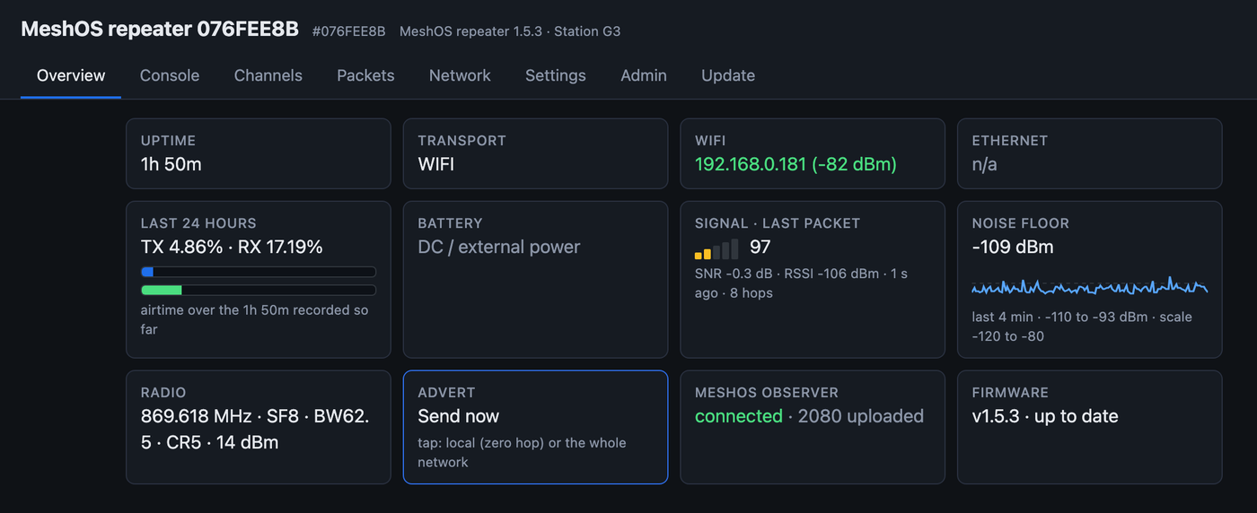 The MeshOS Repeater Overview tab with cards for uptime, transport, WiFi, airtime, battery, last packet signal, noise floor, radio settings, advert, observer and firmware