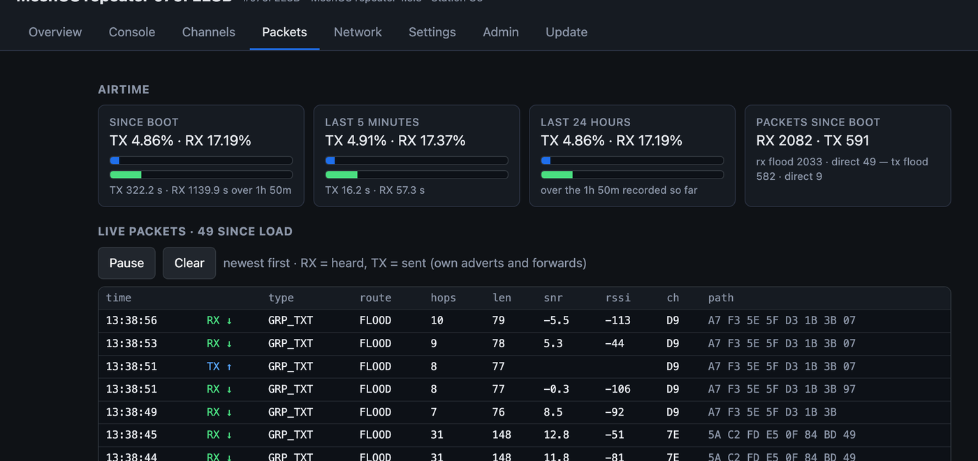 The Packets tab with airtime since boot, the last five minutes and the last 24 hours, and a live packet log with type, hops, SNR, RSSI and path