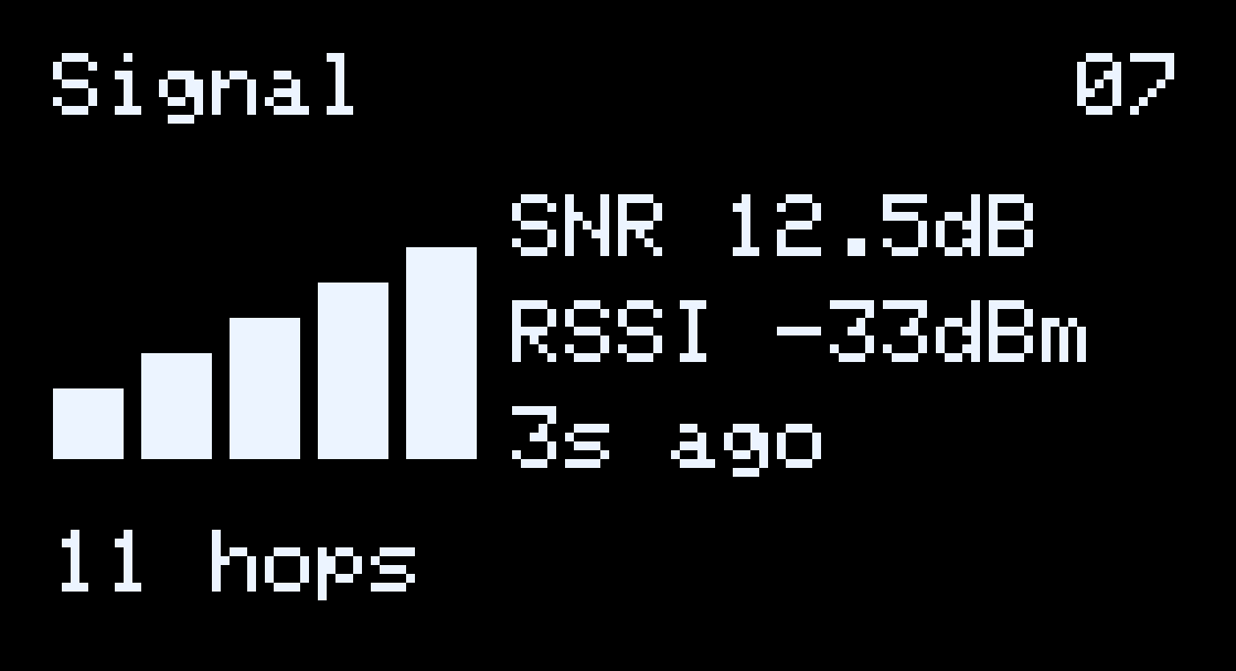 The signal page: five signal bars, SNR and RSSI of the last packet heard, how long ago, the number of hops and the last repeater it came through